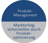 Produkt-Management